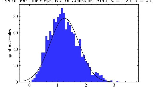 Direct Simulation Monte Carlo (DSMC) (0-D to equilbrium test) смотреть онлайн