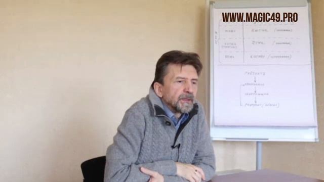 Значение и Смысл. Личная сила смотреть онлайн