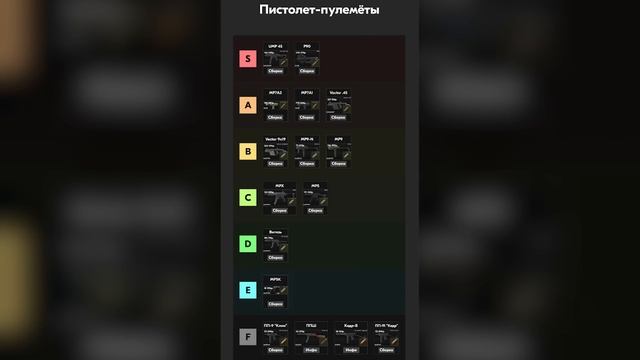 Тир-лист Оружия в Таркове в патче 0.12.12.13.12.34.38. TarkovHelp смотреть онлайн
