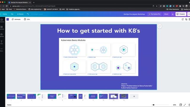 Why learn Kubernetes
