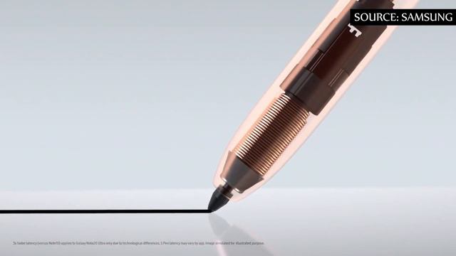 Snapdragon 875 Antutu Result Shows It Could Be 25% Faster Than Snapdragon 865 смотреть онлайн