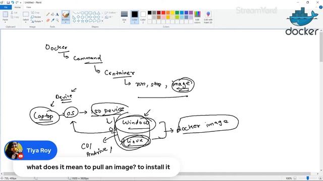 Docker for Beginner | Docker Dehradun Meetup | 24-25 August 2021 смотреть онлайн