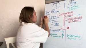 Разбор: меня бесит мой муж