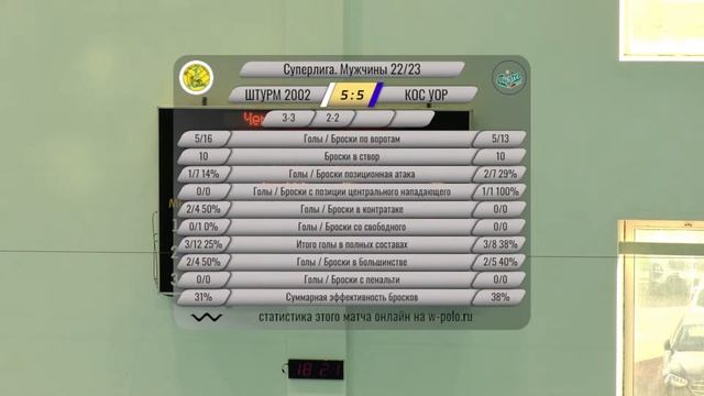 2-й тур ЧР по водному поло среди мужчин (2 день) смотреть онлайн