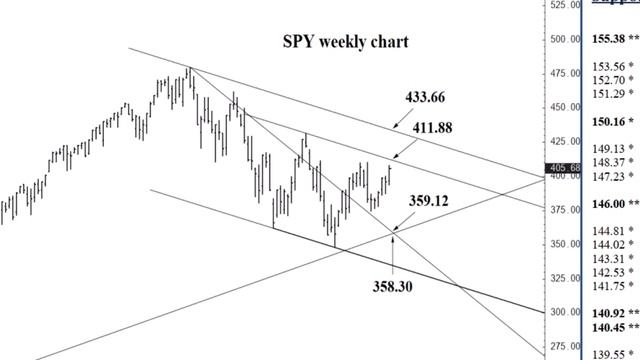 Apple Stock Analysis | Top Levels To Watch For Monday, January 30th, 2023 смотреть онлайн