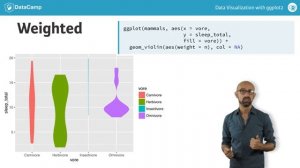 ggplot2 tutorial: Multiple Groups and Variables