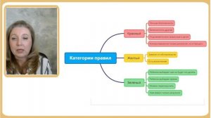 Семейные правила и самостоятельность