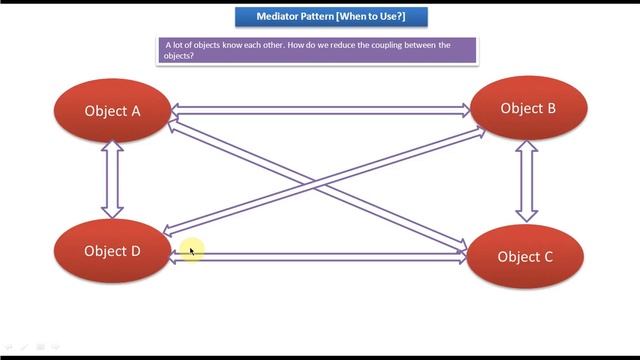 Mediator Design pattern - When to Use смотреть онлайн