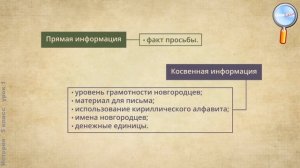 История 5 класс (Урок№1 - История и её помощницы.)