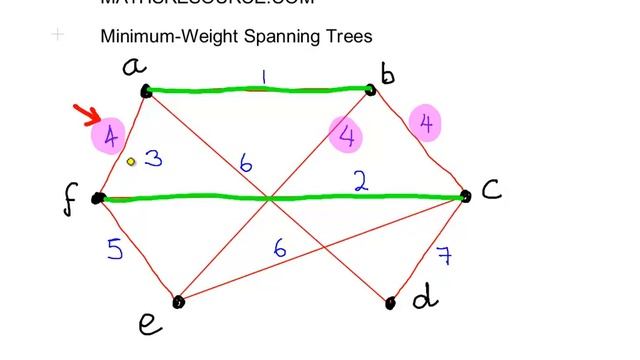 Minimum Weight Spanning Tree (Kruskal's Method) смотреть онлайн