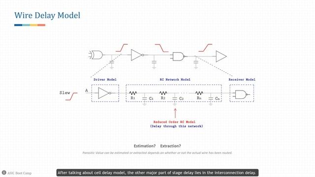 STA Chapter 2 - Delay Calculation смотреть онлайн