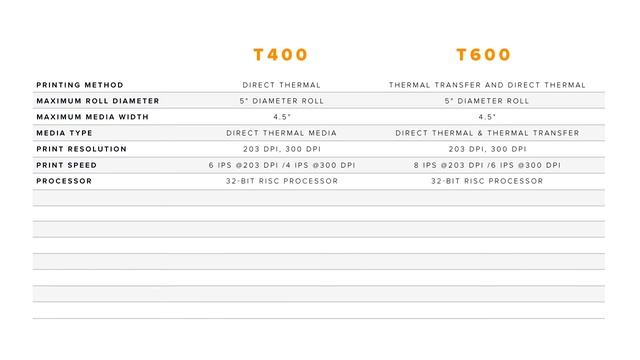 Printronix Auto ID T400 vs. T600 Desktop Printer Comparison