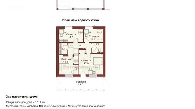 Проекты дачных домов из кирпича