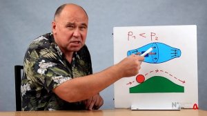 Закон Бернулли и движение по инерции