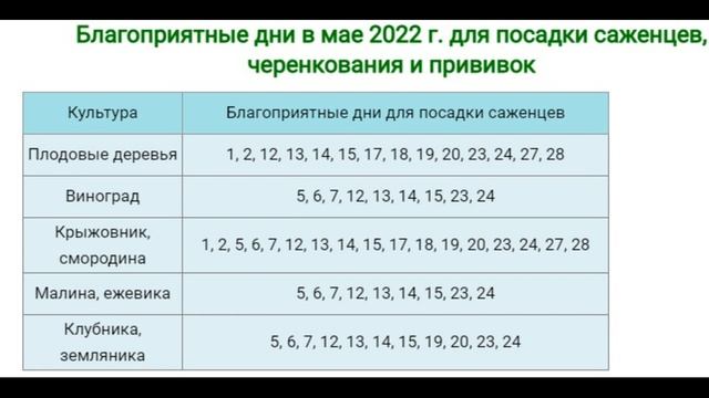 Лунный календарь садоводов и огородников на май 2022 года