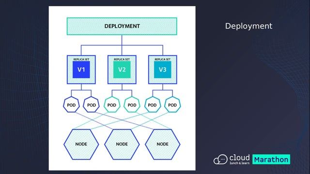 StorageOS - Armazenamento Nativo Dados para Kubernetes смотреть онлайн