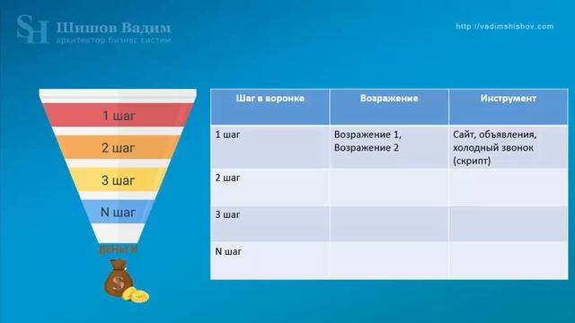 Системный маркетинг при длинных продажах