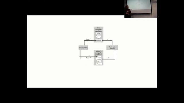 Introduction to PLANTPOPNET смотреть онлайн