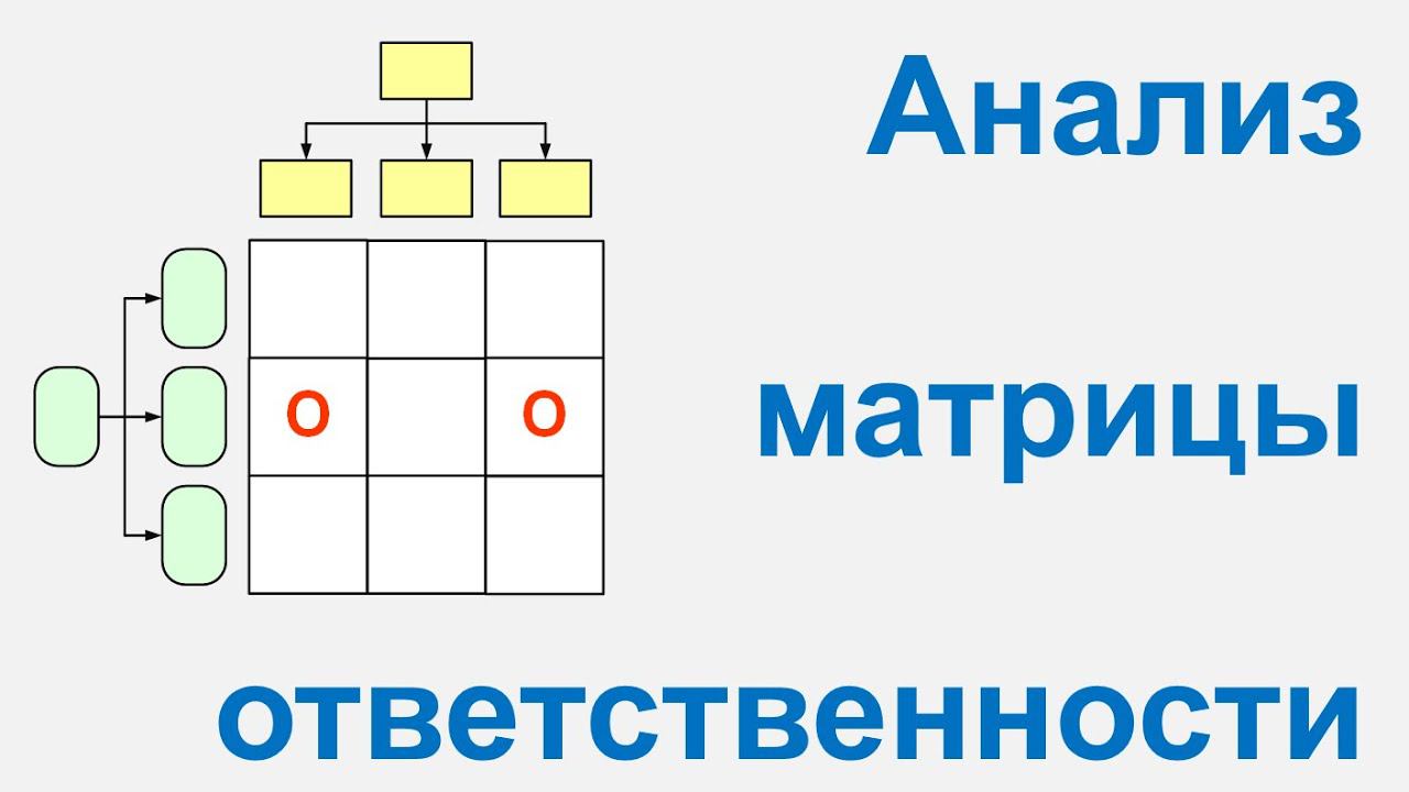 Анализ матрицы ответственности и поиск неоптимальных зон