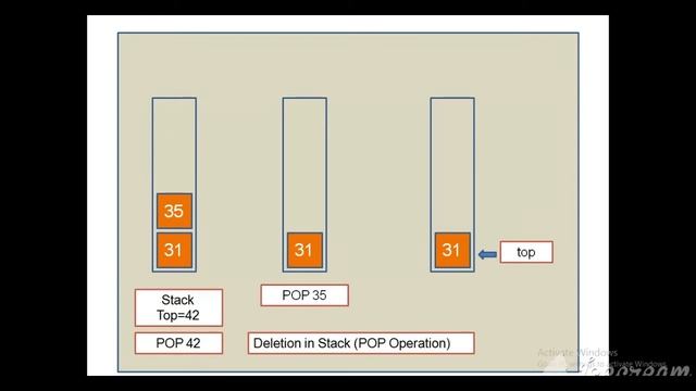 DATA STRUCTURE IN PYTHON-PART2| STACKS |PUSH AND POP OPERATIONS IN STACKS