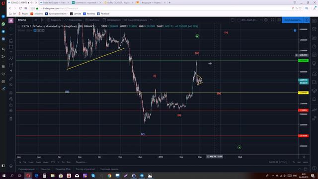 Обзор криптовалюты EOS [EOS/USD] - [04/03/2019] смотреть онлайн