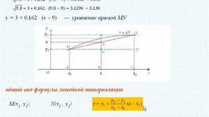 Функции. Линейная интерполяция 1. Урок 46. Математика для юристов