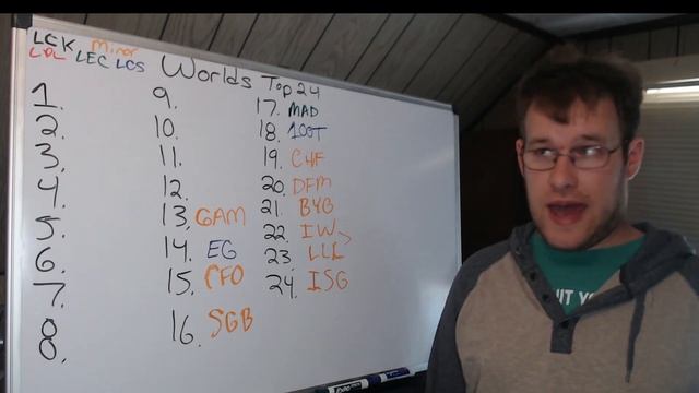 Lol Esports Worlds Power Rankings 9/15/22 смотреть онлайн