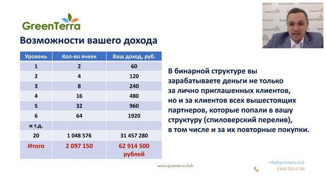 Стратегии заработка с GreenTerra (запись от 10.10.2018) смотреть онлайн