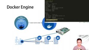 01. Docker的介紹 - Docker到Kubernetes 淺入中出系列