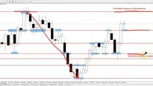 GBP/USD - ЕЖЕНЕДЕЛЬНЫЙ АНАЛИЗ РЫНКА #ФОРЕКС С 21 по 25 МАРТА 2016. АНАЛИЗ ФОРЕКС.