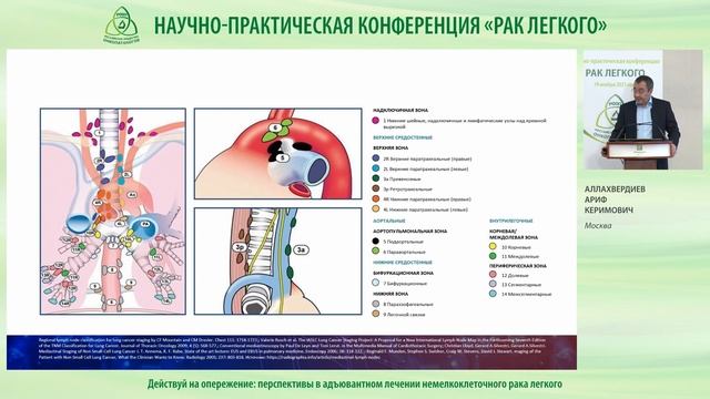 Действуй на опережение: перспективы в адъювантном лечении немелкоклеточного рака легкого смотреть онлайн