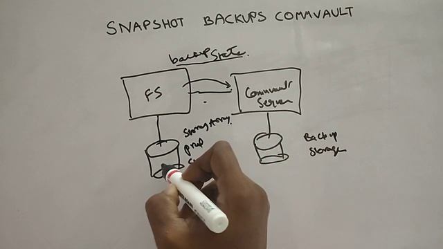 Commvault Snapshot Backup - How it works? смотреть онлайн