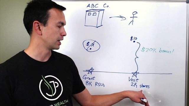 Restricted Stock Units: The Basics & Taxes смотреть онлайн