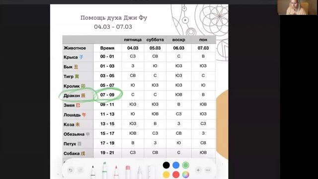 Как рассчитать время по китайскому календарю для помощи духа Джи Фу