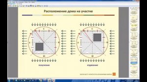 лекция 6 Васту, расположение дома на участке!!!