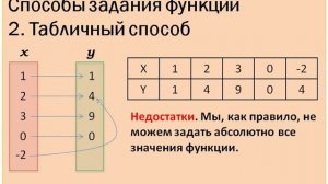 Табличный способ задания функции