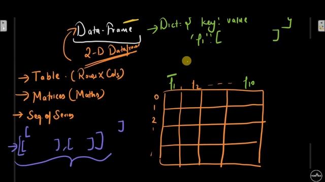 Data Frame In Python | | Data Analysis & Data Science [Python Tutorials] #datascience #vortexcoding