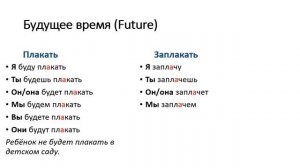 РКИ: Учим русские глаголы "плакать" и "заплакать" А2