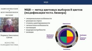 Людмила Николаевна Собчик. Искусство ПСИХОДИАГНОСТИКИ.