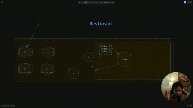 ? A RESTURANT runs on EVENT LOOP? WHAAT? | Event Loops in JavaScript - Building the INTUITION смотреть онлайн