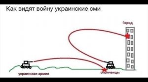 Как легко верить, что донецкие сами себя обстреливают