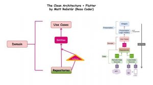 Flutter - Уровень домена: Repository