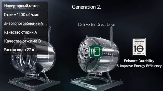 Стиральная машина LG FH2A8WD2, 6,5 кг, 1200 об. смотреть онлайн