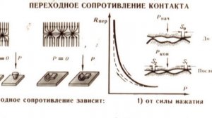 ПЕРЕХОДНОЕ СОПРОТИВЛЕНИЕ КОНТАКТА.