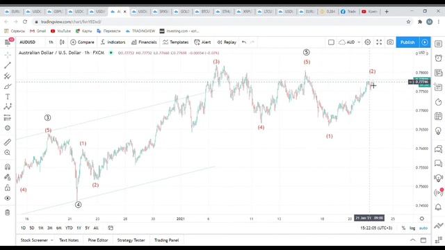 Волновой разбор Рынков Форекс, Нефти, Золота, S&P500 и Биткоина! 21 Января смотреть онлайн