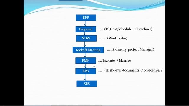 MANUAL TESTING tutorials || Demo - 5 || by Mr. Srinivas On 26-07-2022 @8:30AM IST смотреть онлайн