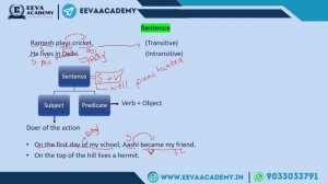 English Grammar- Lesson 1 | English Grammar Course in हिंदी