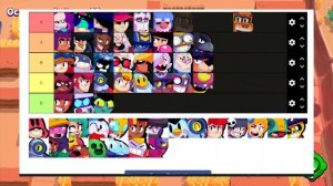 Тир Лист Всех Персонажей Бравл Старс. Brawl Stars Tier List