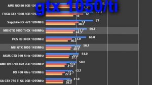 NVIDIA VD AMD || RX460 VS GTX 1050|| H.o.T.  #1