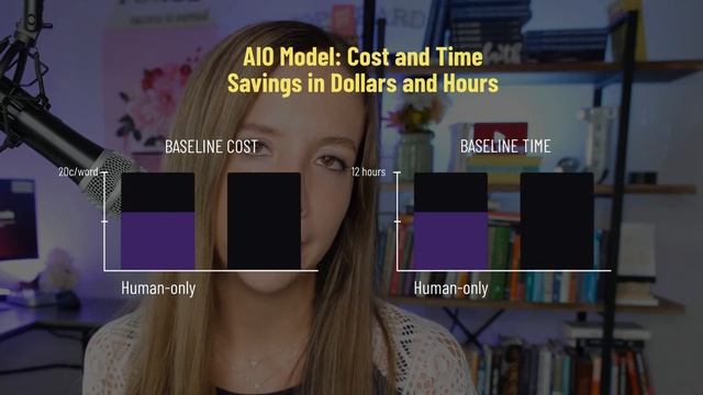 AI or Human: How to Actually Get AI SEO Content Done Fast (2023) смотреть онлайн